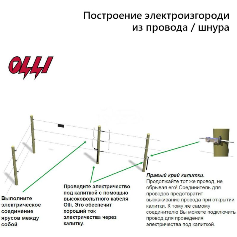 Фото 9 - Электропастух OLLI 9.07S  (от аккумулятора, сети и солнечной батареи).
